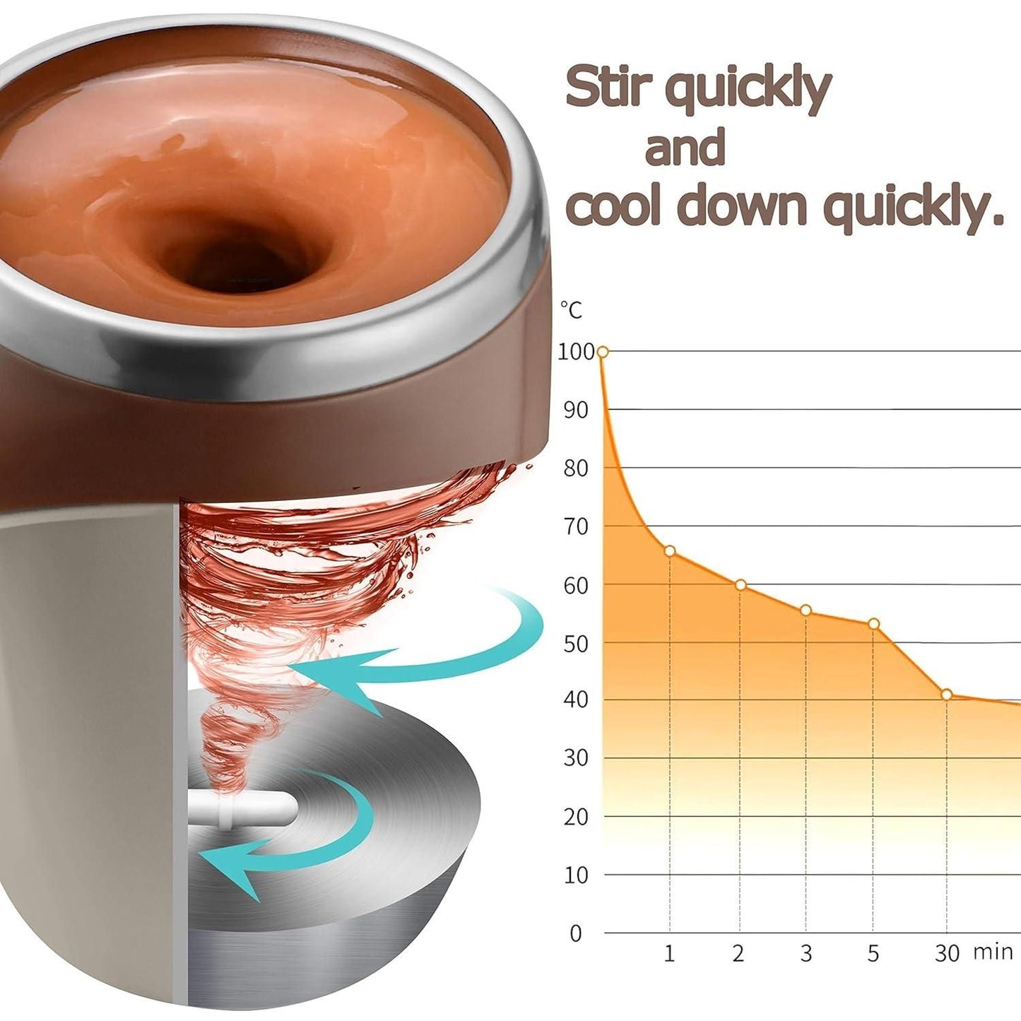 FLECPSNRG Self-Stirring Magnetic Coffee Mug – ☕🔄 Smart Sips, Anywhere!